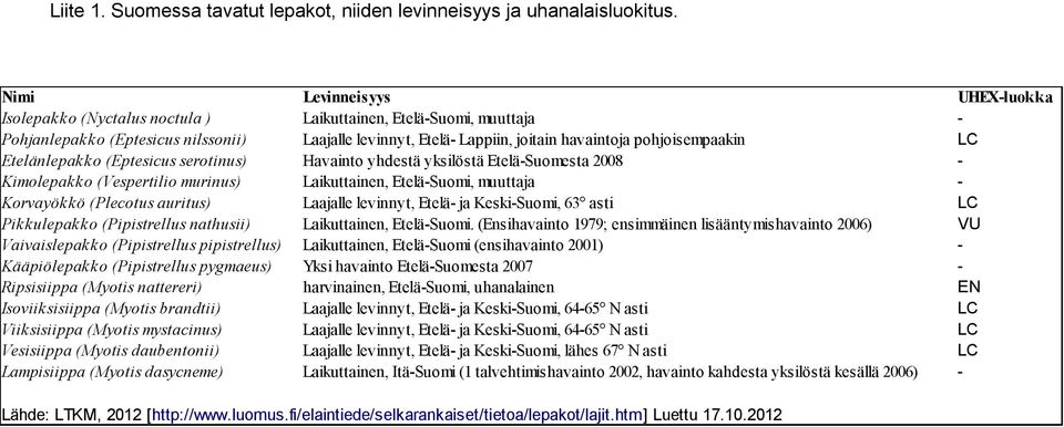 nathusii) Vaivaislepakko (Pipistrellus pipistrellus) Kääpiölepakko (Pipistrellus pygmaeus) Ripsisiippa (Myotis nattereri) Isoviiksisiippa (Myotis brandtii) Viiksisiippa (Myotis mystacinus) Vesisiippa