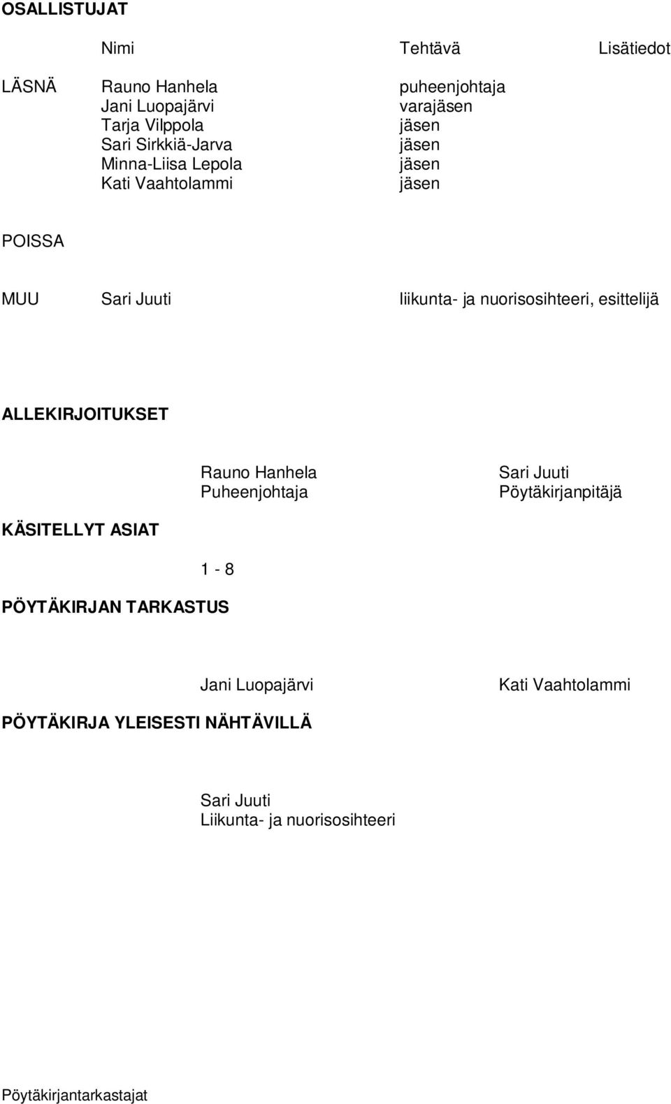 nuorisosihteeri, esittelijä ALLEKIRJOITUKSET Rauno Hanhela Puheenjohtaja Sari Juuti Pöytäkirjanpitäjä KÄSITELLYT ASIAT