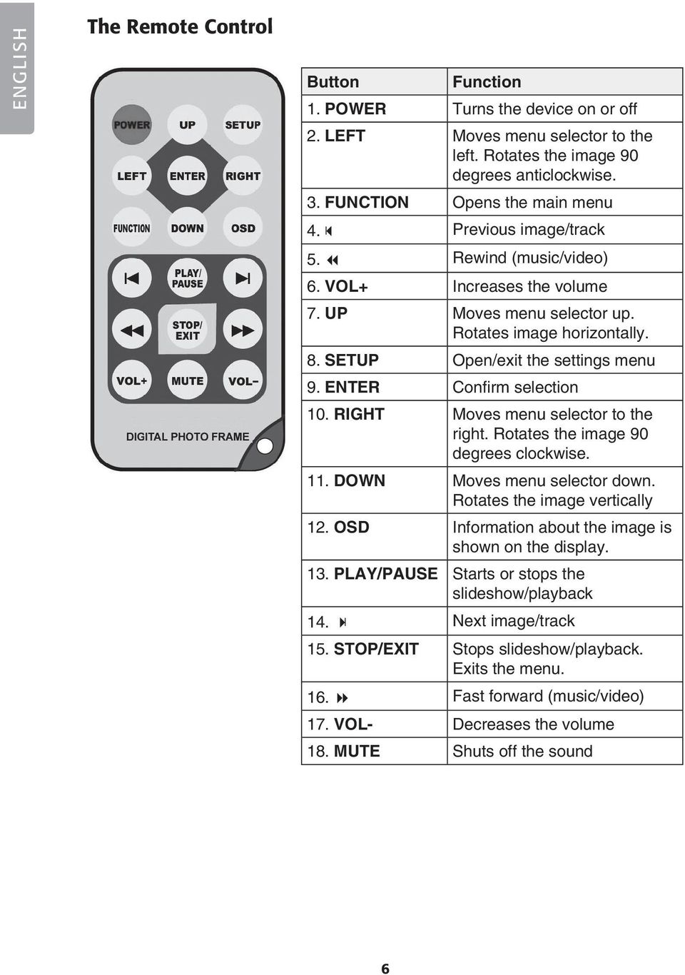 RIGHT Moves menu selector to the right. Rotates the image 90 degrees clockwise. 11. DOWN Moves menu selector down. Rotates the image vertically 12.