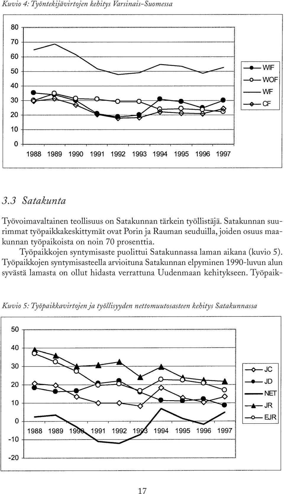 Työpaikkojen syntymisaste puolittui Satakunnassa laman aikana (kuvio 5).