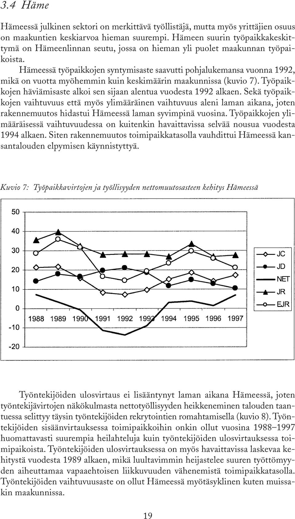 Hämeessä työpaikkojen syntymisaste saavutti pohjalukemansa vuonna 1992, mikä on vuotta myöhemmin kuin keskimäärin maakunnissa (kuvio 7).