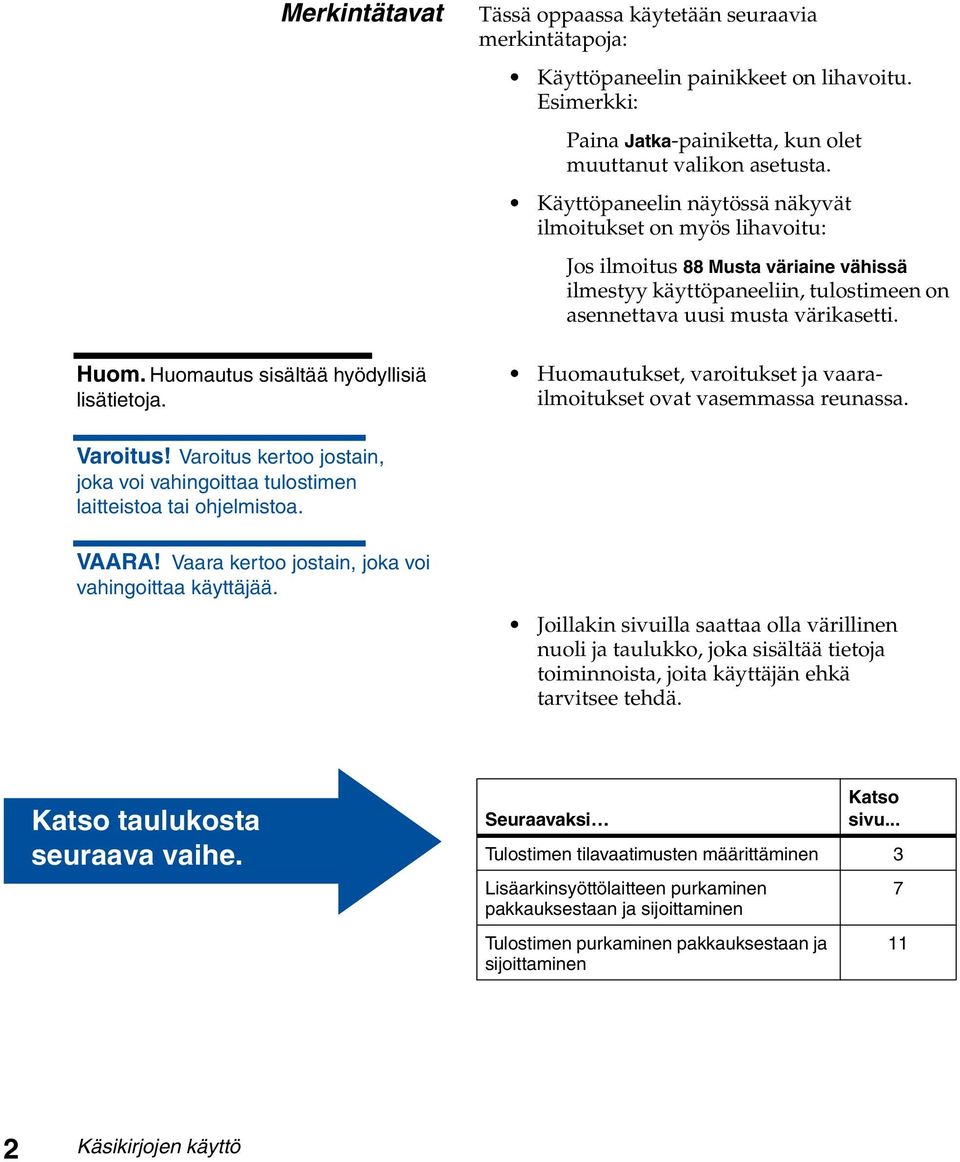 Huomautus sisältää hyödyllisiä lisätietoja. Huomautukset, varoitukset ja vaarailmoitukset ovat vasemmassa reunassa. Varoitus!