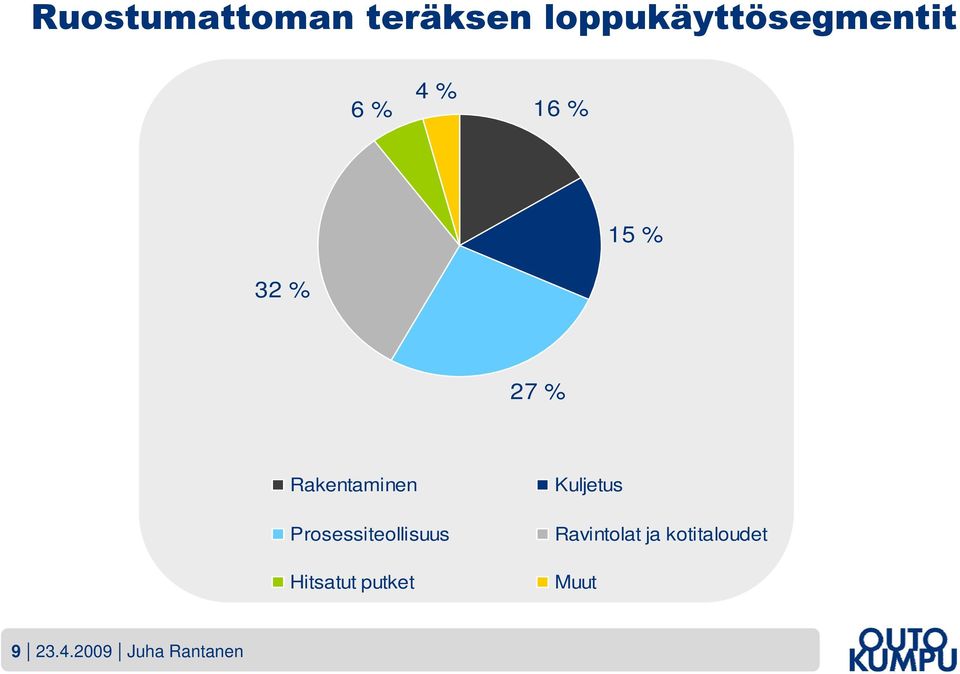 Prosessiteollisuus Hitsatut putket Kuljetus