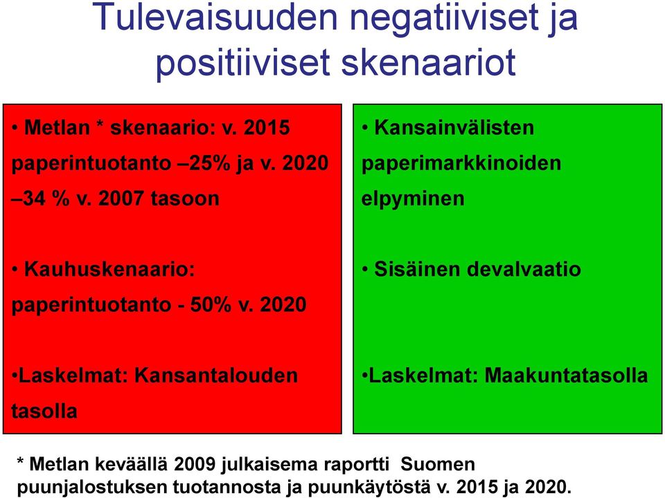 2007 tasoon Kansainvälisten paperimarkkinoiden elpyminen Kauhuskenaario: paperintuotanto - 50% v.