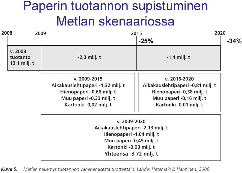 supistuminen