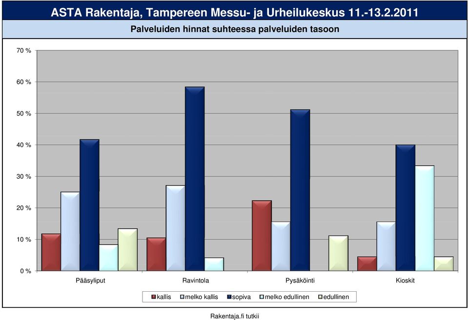 Pääsyliput Ravintola kallis