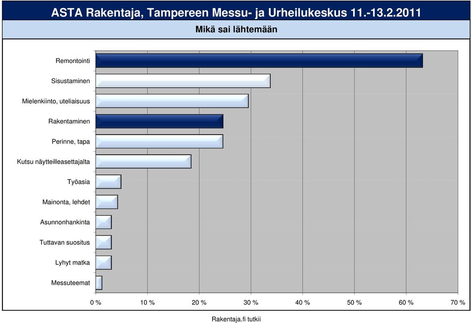 Kutsu näytteilleasettajalta Työasia Mainonta, lehdet