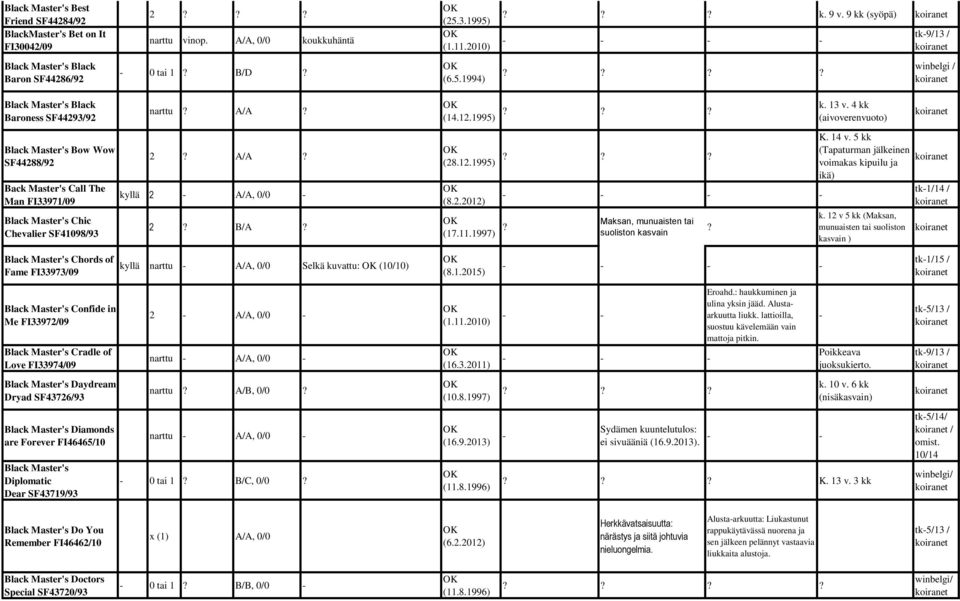 ??? winbelgi / Black Master's Black Baroness SF44293/92 Black Master's Bow Wow SF44288/92 Back Master's Call The Man FI33971/09 Black Master's Chic Chevalier SF41098/93 narttu? A/A?