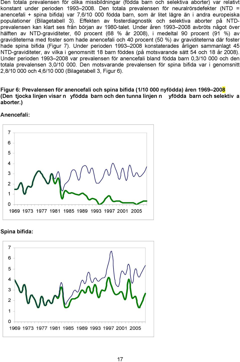 Effekten av fosterdiagnostik och selektiva aborter på NTDprevalensen kan klart ses från början av 198-talet.