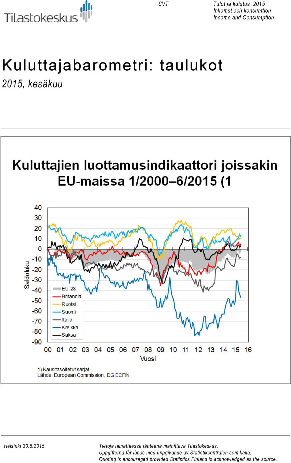 kesäkuu Helsinki 30.6.2015.5.2012.5.2012 Tietoja lainattaessa lähteenä mainittava Tilastokeskus.