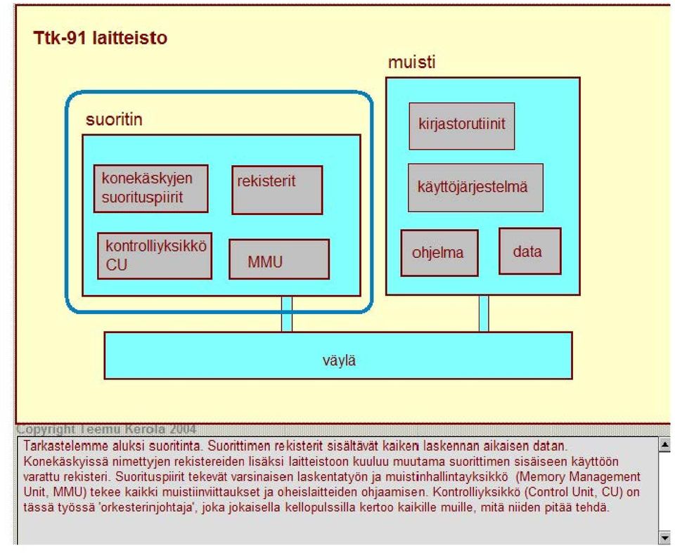 Suorituspiirit tekevät varsinaisen laskentatyön ja muistinhallintayksikkö (Memory Management Unit, MMU) tekee kaikki muistiinviittaukset ja oheislaitteiden