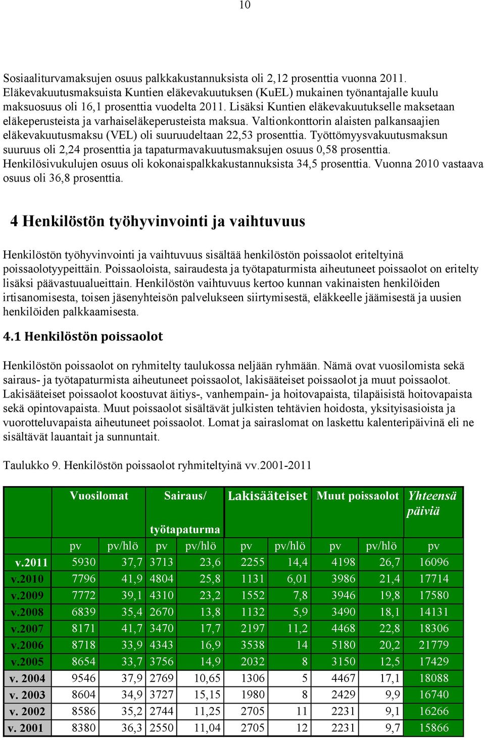 Lisäksi Kuntien eläkevakuutukselle maksetaan eläkeperusteista ja varhaiseläkeperusteista maksua. Valtionkonttorin alaisten palkansaajien eläkevakuutusmaksu (VEL) oli suuruudeltaan 22,53 prosenttia.