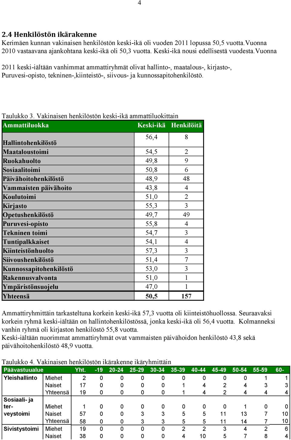 vuonna 2011 keski-iältään vanhimmat ammattiryhmät olivat hallinto-, maatalous-, kirjasto-, Puruvesi-opisto, tekninen-,kiinteistö-, siivous- ja kunnossapitohenkilöstö. Taulukko 3.