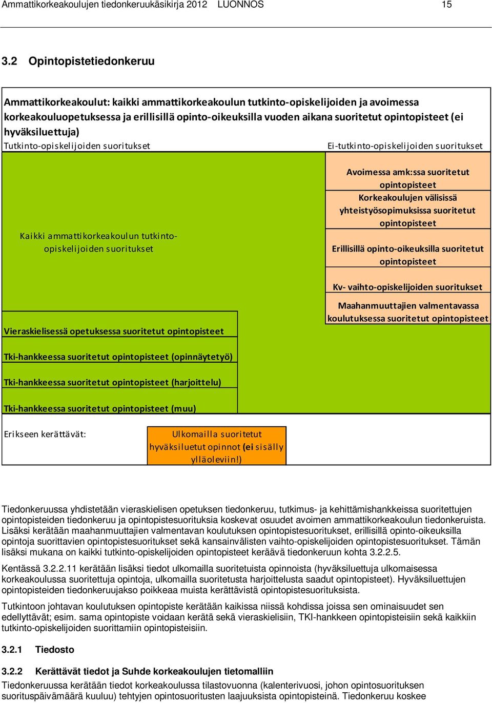 opintopisteet (ei hyväksiluettuja) Tutkinto-opiskelijoiden suoritukset Ei-tutkinto-opiskelijoiden suoritukset Kaikki ammattikorkeakoul un tutkintoopiskelijoiden suoritukset Avoimessa amk:ssa