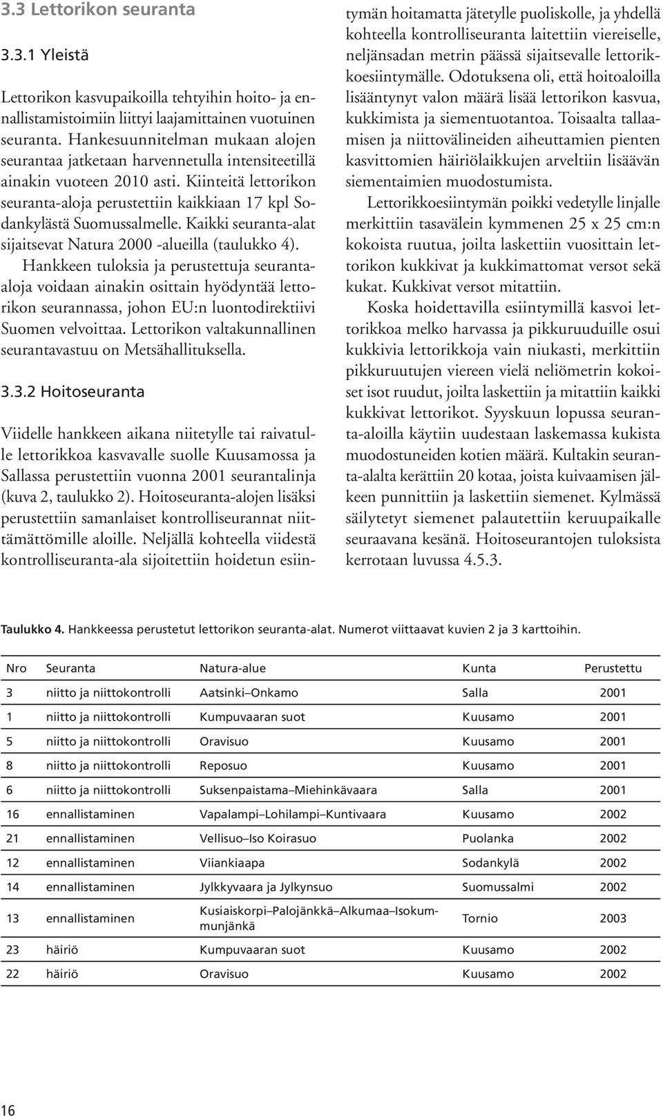 Kiinteitä lettorikon seuranta-aloja perustettiin kaikkiaan 17 kpl Sodankylästä Suomussalmelle. Kaikki seuranta-alat sijaitsevat Natura 2000 -alueilla (taulukko 4).