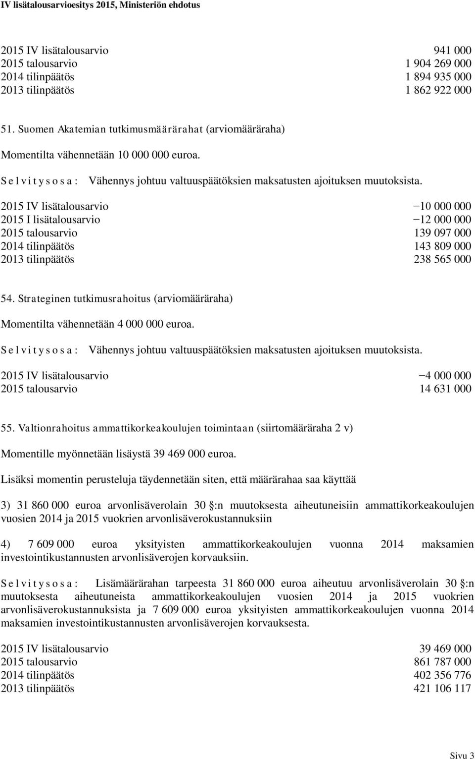 2015 IV lisätalousarvio 10 000 000 2015 I lisätalousarvio 12 000 000 2015 talousarvio 139 097 000 2014 tilinpäätös 143 809 000 2013 tilinpäätös 238 565 000 54.