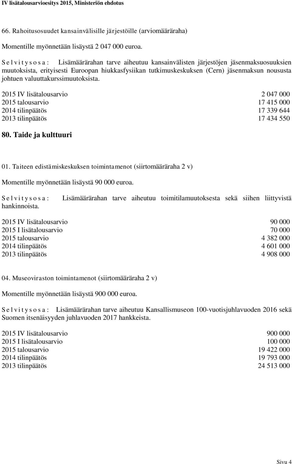 johtuen valuuttakurssimuutoksista. 2015 IV lisätalousarvio 2 047 000 2015 talousarvio 17 415 000 2014 tilinpäätös 17 339 644 2013 tilinpäätös 17 434 550 80. Taide ja kulttuuri 01.