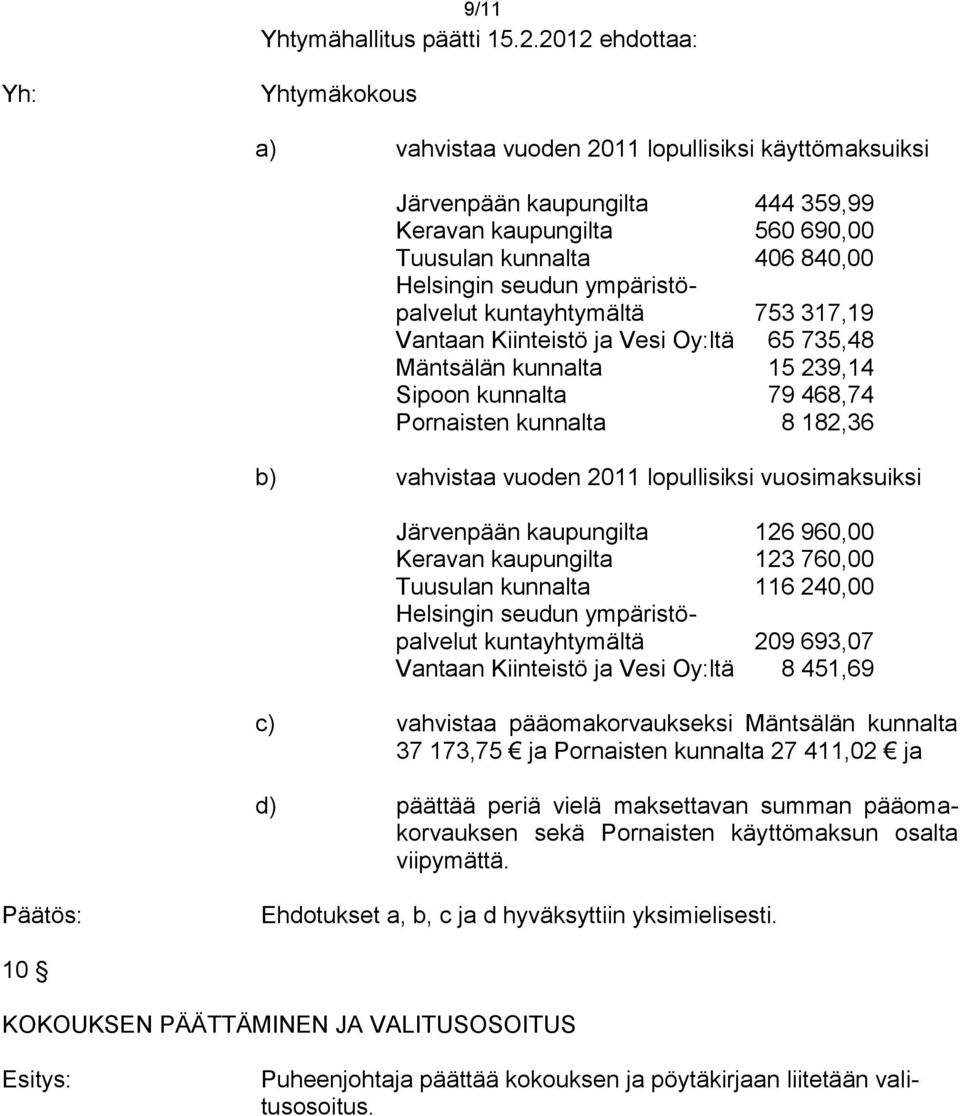 ympäristöpalvelut kuntayhtymältä 753 317,19 Vantaan Kiinteistö ja Vesi Oy:ltä 65 735,48 Mäntsälän kunnalta 15 239,14 Sipoon kunnalta 79 468,74 Pornaisten kunnalta 8 182,36 b) vahvistaa vuoden 2011