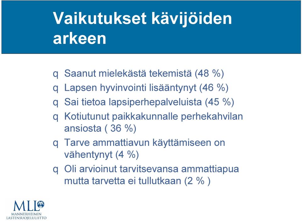 Kotiutunut paikkakunnalle perhekahvilan ansiosta ( 36 %) q Tarve ammattiavun