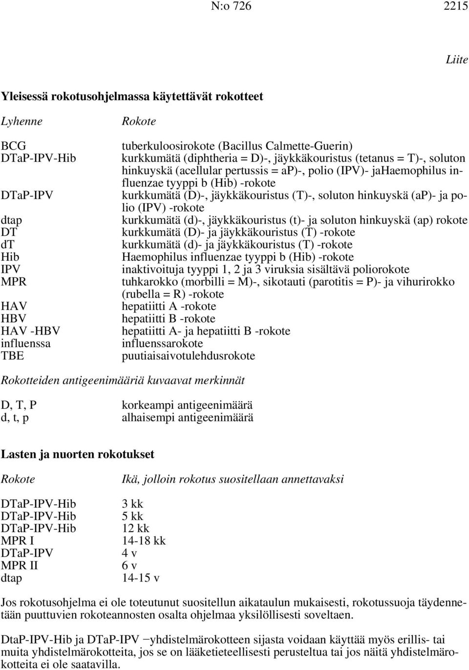 (D)-, jäykkäkouristus (T)-, soluton hinkuyskä (ap)- ja polio (IPV) -rokote kurkkumätä (d)-, jäykkäkouristus (t)- ja soluton hinkuyskä (ap) rokote kurkkumätä (D)- ja jäykkäkouristus (T) -rokote