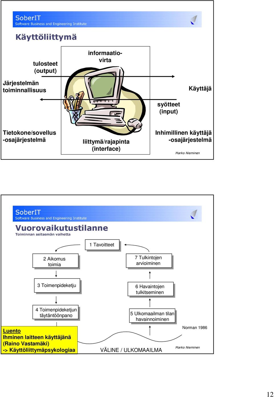 # # 1 Tavoitteet 2 Aikomus toimia 7 Tulkintojen arvioiminen 3 Toimenpideketju 6 Havaintojen tulkitseminen 4