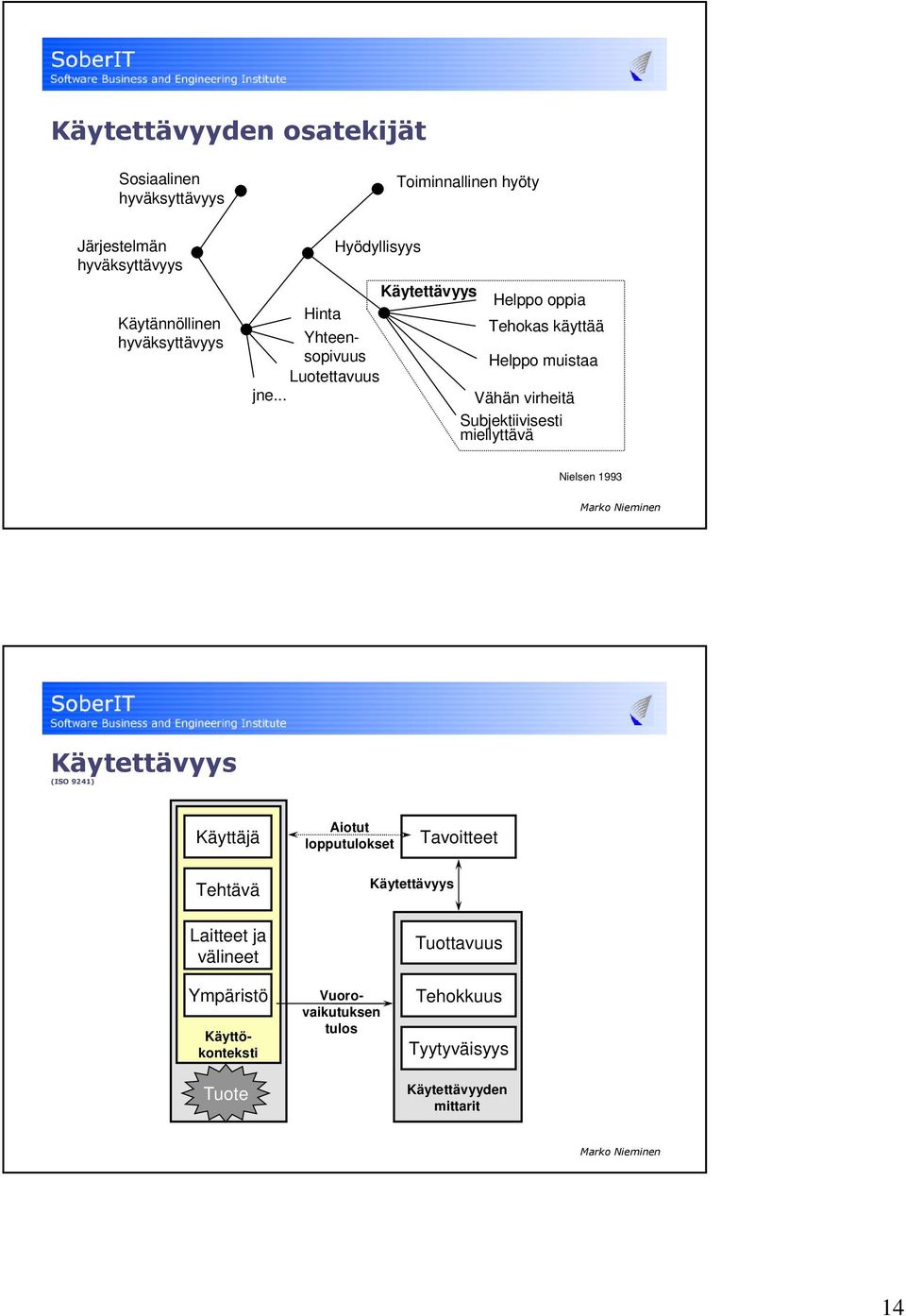 .. Käytettävyys Helppo oppia Tehokas käyttää Helppo muistaa Vähän virheitä Subjektiivisesti miellyttävä Nielsen 1993 #