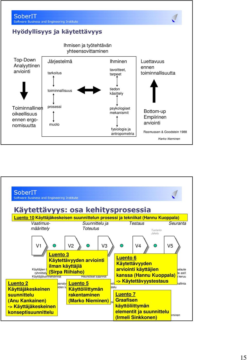 Käyttäjäkeskeisen suunnittelun prosessi ja tekniikat (Hannu Kuoppala) Vaatimusmäärittely Suunnittelu ja Toteutus Testaus Tuotanto Jakelu Seuranta V1 V2 V3 V4 V5 Käyttäjien tunnistaminen ja