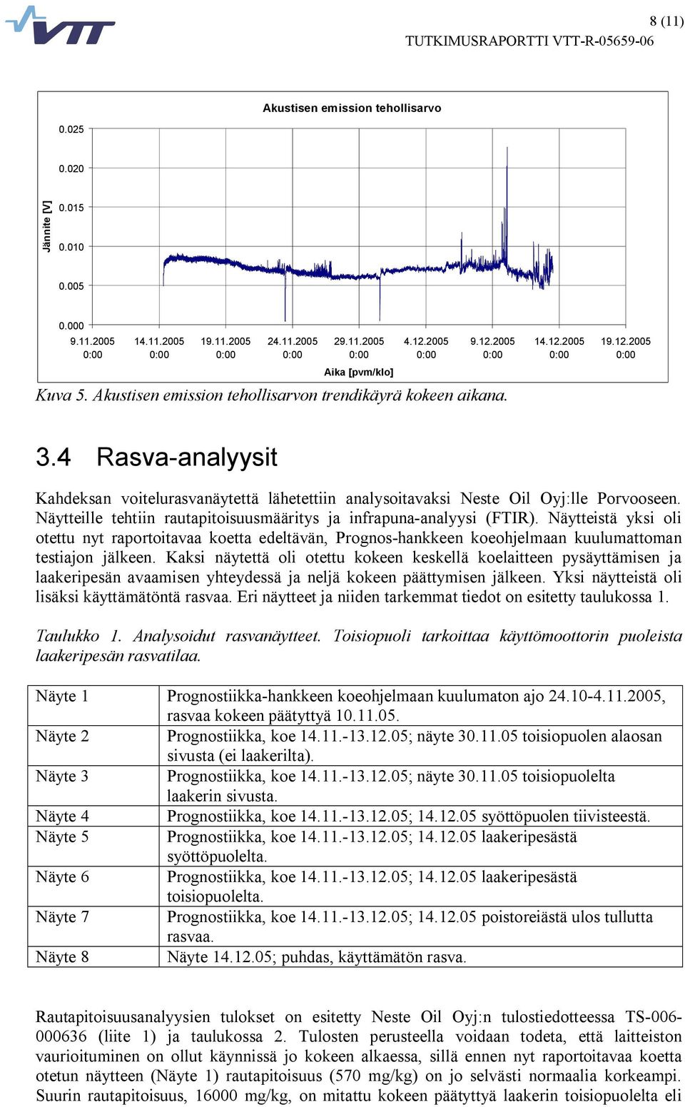 Näytteille tehtiin rautapitoisuusmääritys ja infrapuna analyysi (FTIR). Näytteistä yksi oli otettu nyt raportoitavaa koetta edeltävän, Prognos hankkeen koeohjelmaan kuulumattoman testiajon jälkeen.