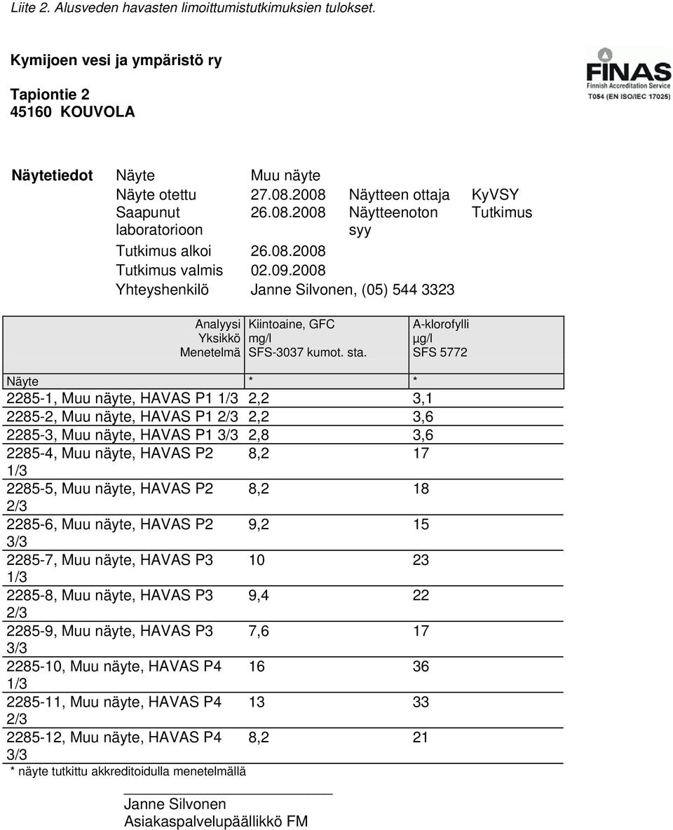2008 Yhteyshenkilö Janne Silvonen, (05) 544 3323 Analyysi Kiintoaine, GFC A-klorofylli Yksikkö mg/l µg/l Menetelmä SFS-3037 kumot. sta.