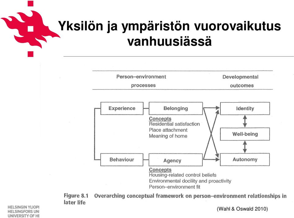 vuorovaikutus