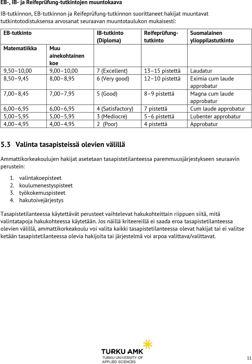 9,45 8,00 8,95 6 (Very good) 12 10 pistettä Eximia cum laude approbatur 7,00 8,45 7,00 7,95 5 (Good) 8 9 pistettä Magna cum laude approbatur 6,00 6,95 6,00 6,95 4 (Satisfactory) 7 pistettä Cum laude