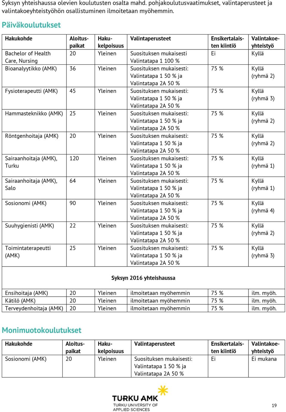 Suosituksen mukaisesti: Valintatapa 2A 50 % Fysioterapeutti (AMK) 45 Yleinen Suosituksen mukaisesti: Valintatapa 2A 50 % Hammasteknikko (AMK) 25 Yleinen Suosituksen mukaisesti: Valintatapa 2A 50 %