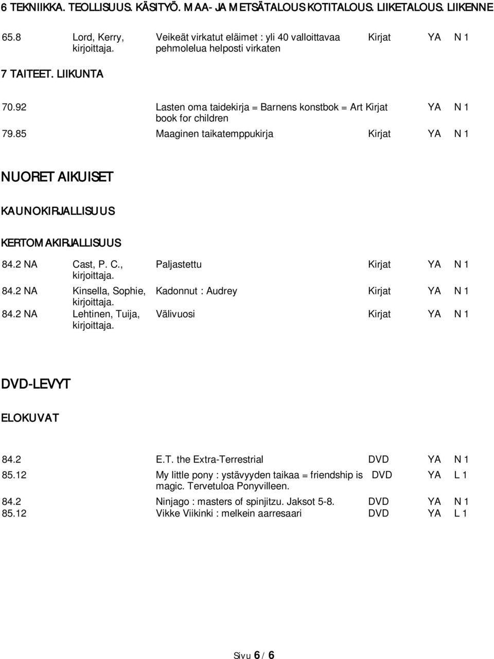 92 Lasten oma taidekirja = Barnens konstbok = Art Kirjat YA N 1 book for children 79.85 Maaginen taikatemppukirja Kirjat YA N 1 NUORET AIKUISET KAUNOKIRJALLISUUS KERTOMAKIRJALLISUUS 84.2 NA Cast, P.