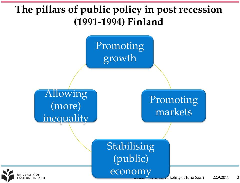 inequality Promoting markets Stabilising (public)