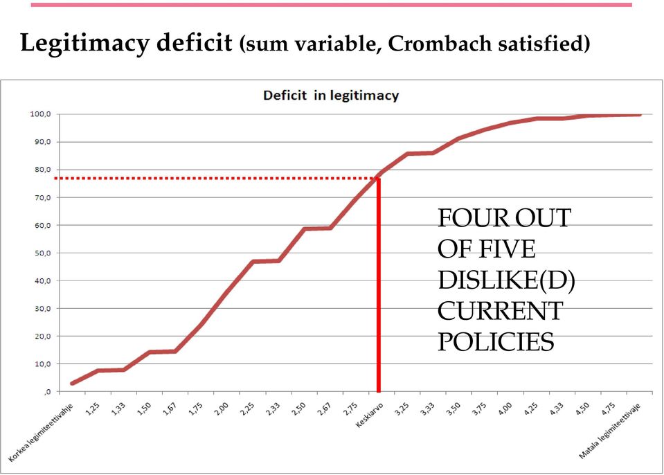 FIVE DISLIKE(D) CURRENT POLICIES