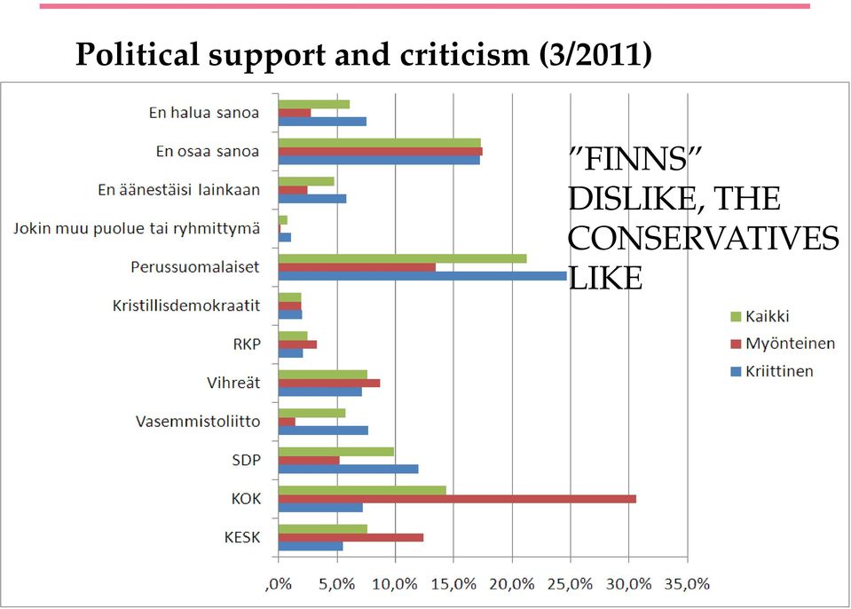 DISLIKE, THE CONSERVATIVES