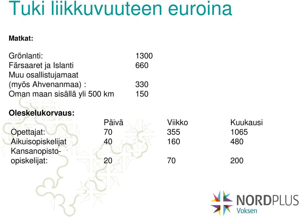 sisällä yli 500 km 150 Oleskelukorvaus: Päivä Viikko Kuukausi