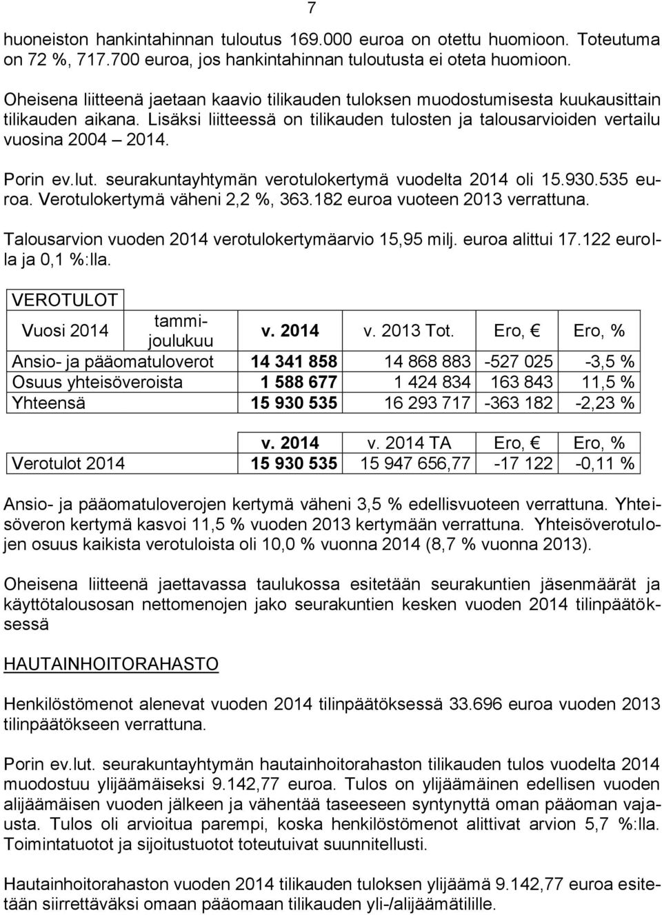 Porin ev.lut. seurakuntayhtymän verotulokertymä vuodelta 2014 oli 15.930.535 euroa. Verotulokertymä väheni 2,2 %, 363.182 euroa vuoteen 2013 verrattuna.