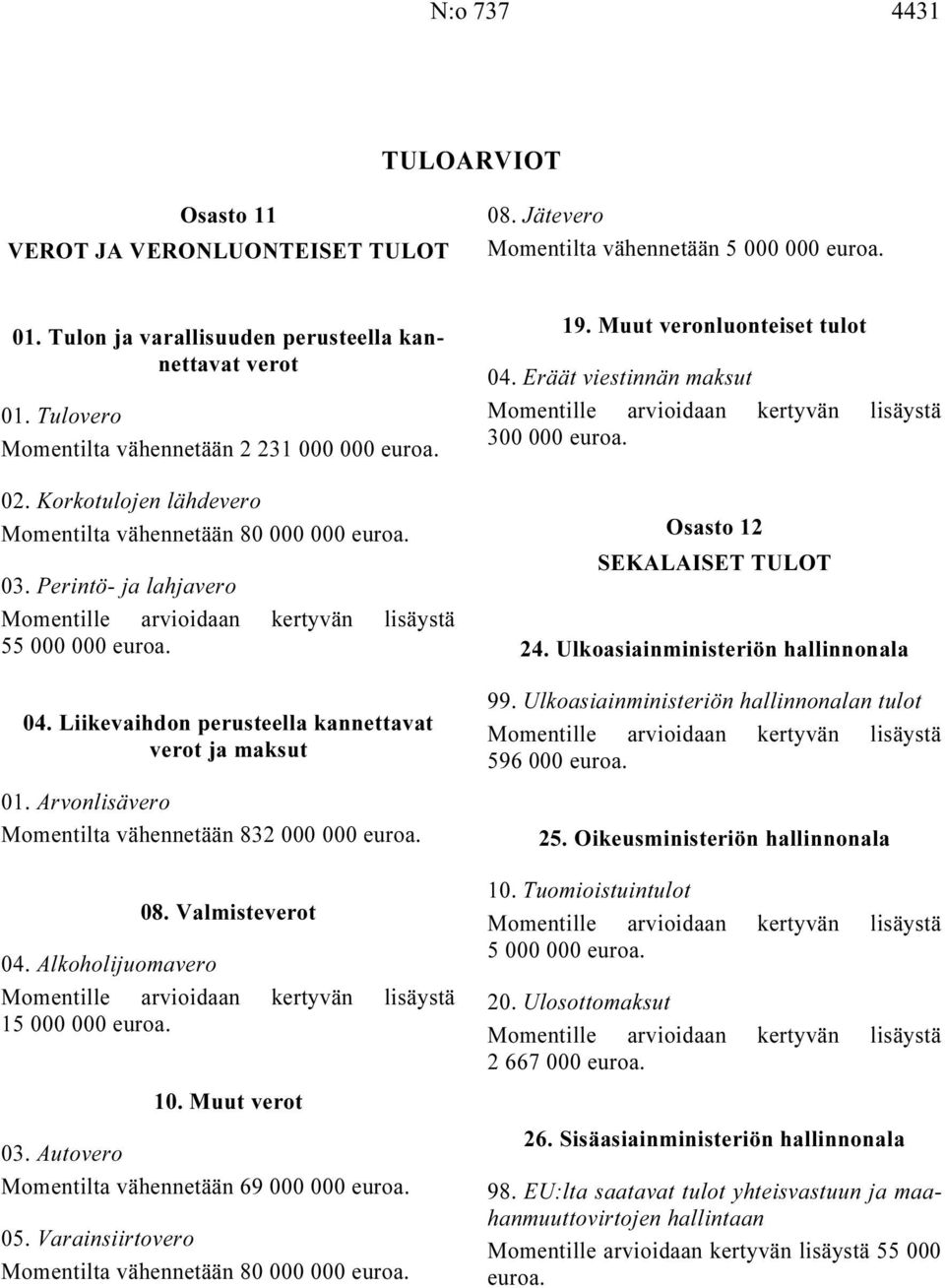 Liikevaihdon perusteella kannettavat verot ja maksut 01. Arvonlisävero Momentilta vähennetään 832 000 000 08. Valmisteverot 04. Alkoholijuomavero Momentille arvioidaan kertyvän lisäystä 15 000 000 10.