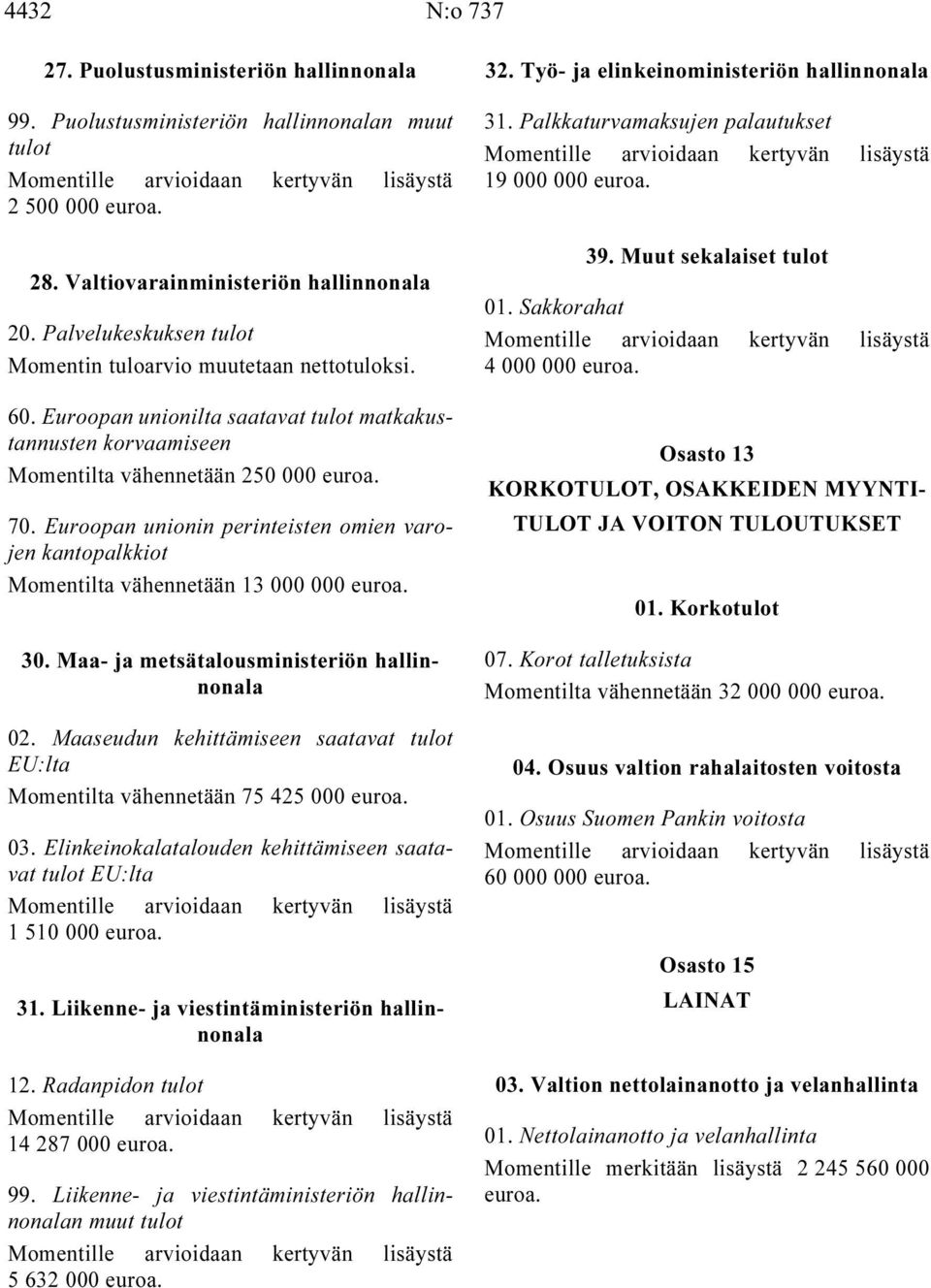 Euroopan unionin perinteisten omien varojen kantopalkkiot Momentilta vähennetään 13 000 000 30. Maa- ja metsätalousministeriön hallinnonala 02.