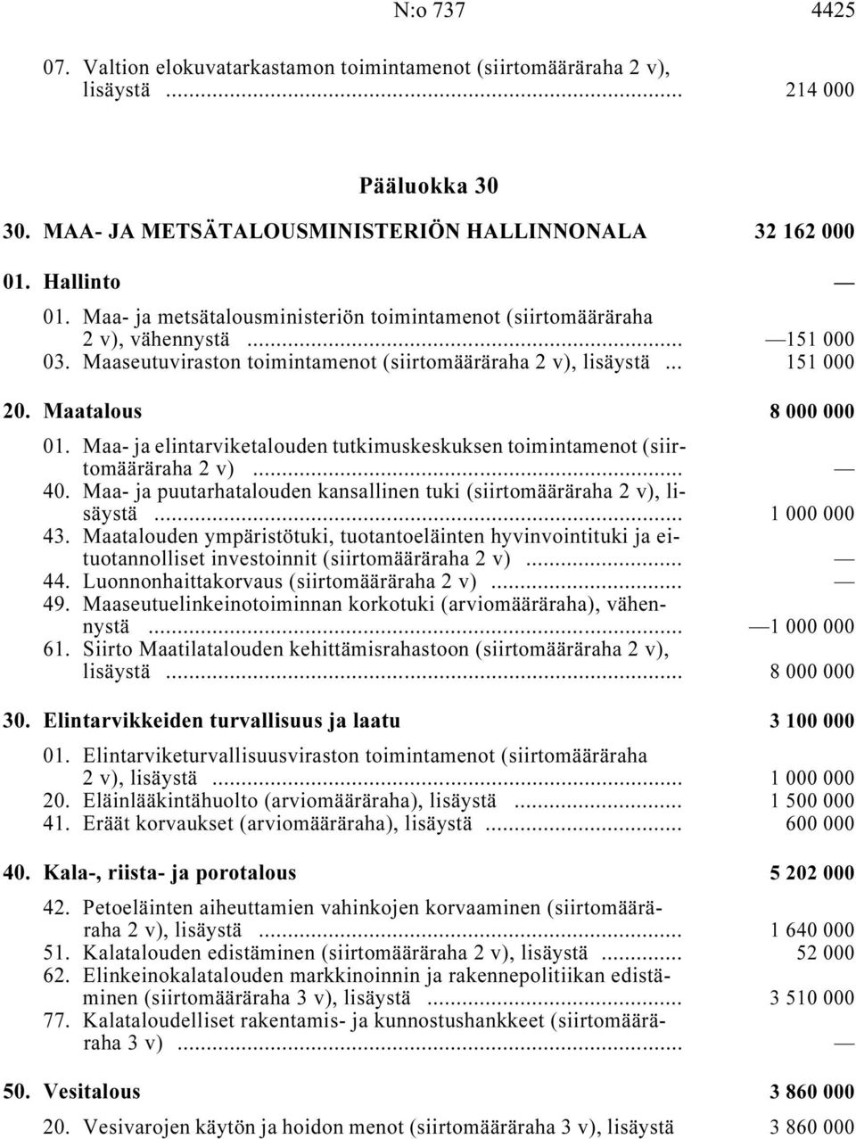 Maa- ja elintarviketalouden tutkimuskeskuksen toimintamenot (siirtomääräraha i... 40. Maa- ja puutarhatalouden kansallinen tuki (siirtomääräraha, lisäystä i... 1 000 000 43.