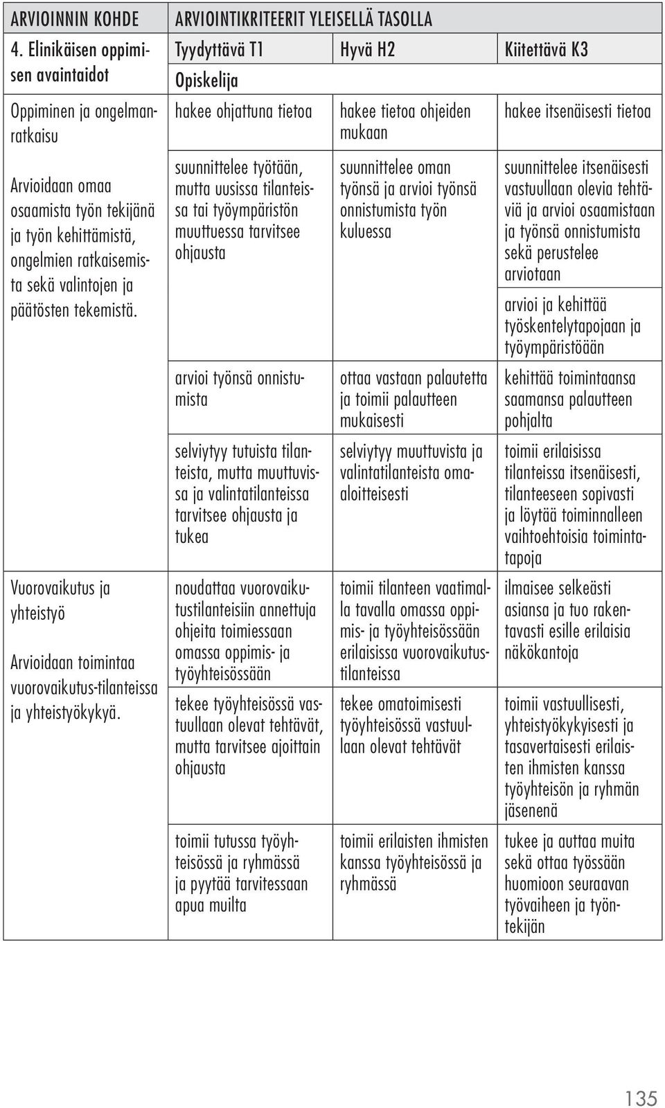 Vuorovaikutus ja yhteistyö Arvioidaan toimintaa vuorovaikutus-tilanteissa ja yhteistyökykyä.