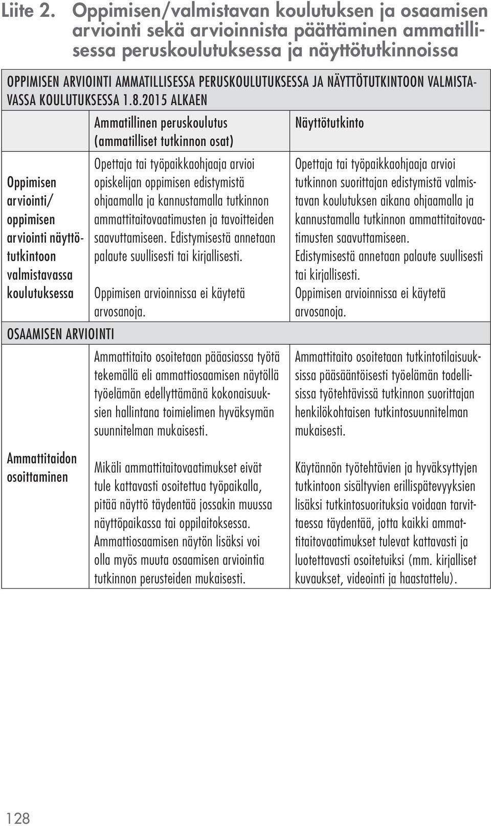 NÄYTTÖTUTKINTOON VALMISTA- VASSA KOULUTUKSESSA 1.8.