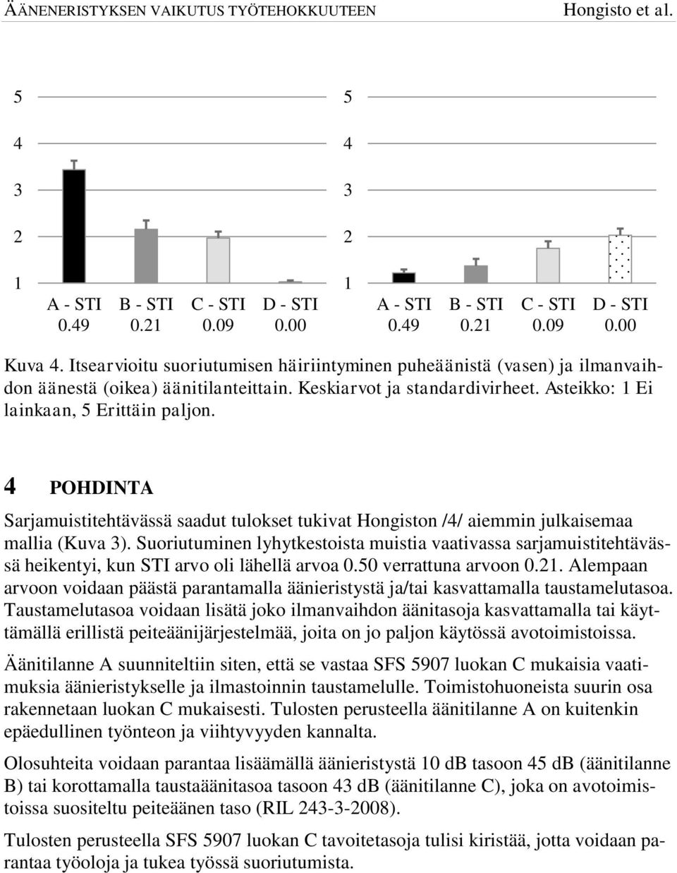 Suoriutuminen lyhytkestoista muistia vaativassa sarjamuistitehtävässä heikentyi, kun STI arvo oli lähellä arvoa. verrattuna arvoon.