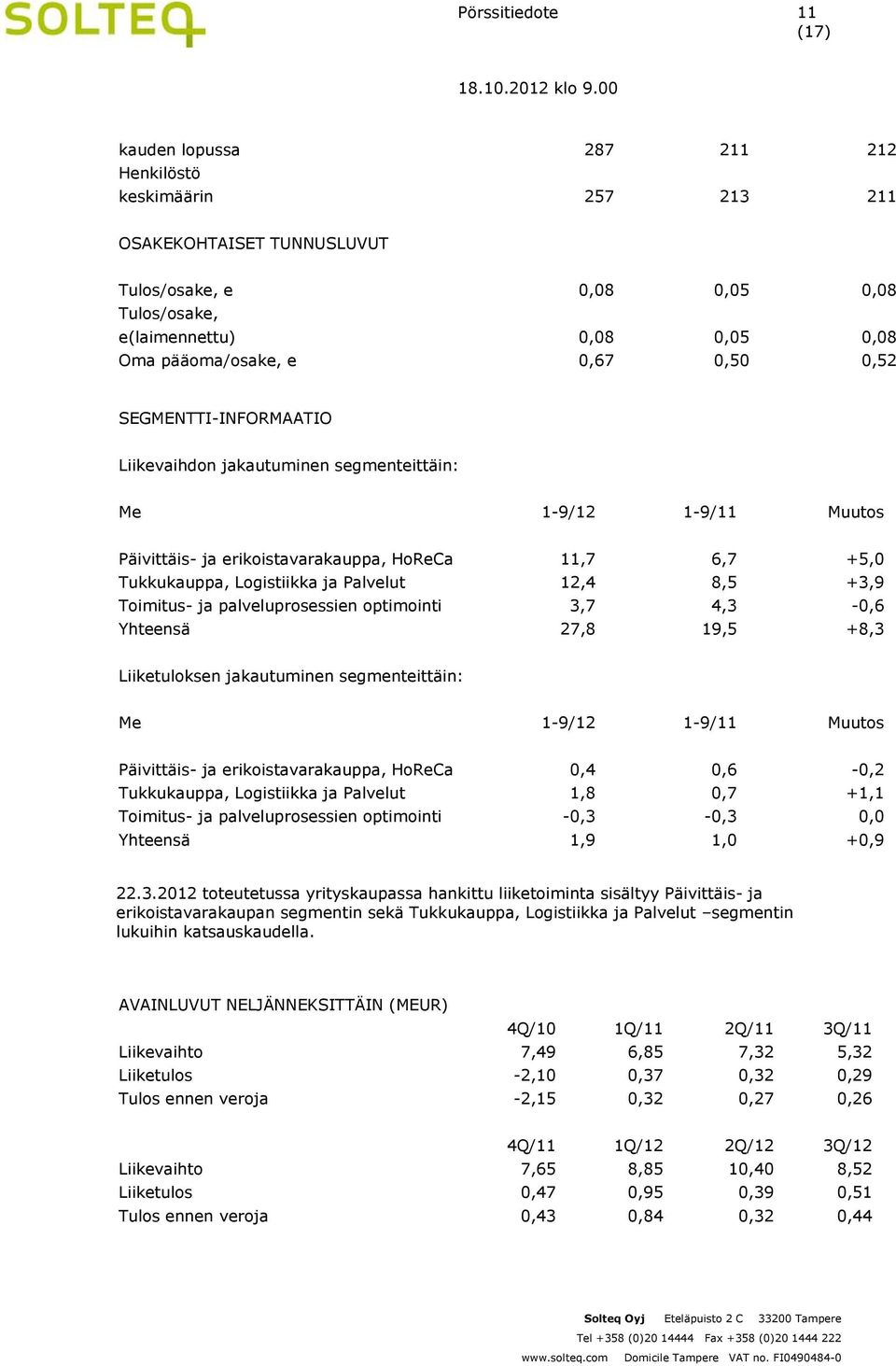 Logistiikka ja Palvelut 12,4 8,5 +3,9 Toimitus- ja palveluprosessien optimointi 3,7 4,3-0,6 Yhteensä 27,8 19,5 +8,3 Liiketuloksen jakautuminen segmenteittäin: Me 1-9/12 1-9/11 Muutos Päivittäis- ja