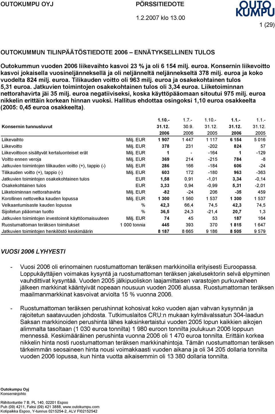 euroa ja osakekohtainen tulos 5,31 euroa. Jatkuvien toimintojen osakekohtainen tulos oli 3,34 euroa. Liiketoiminnan nettorahavirta jäi 35 milj.