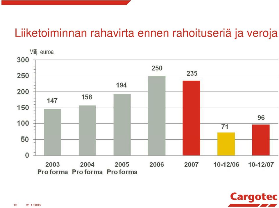 rahoituseriä ja