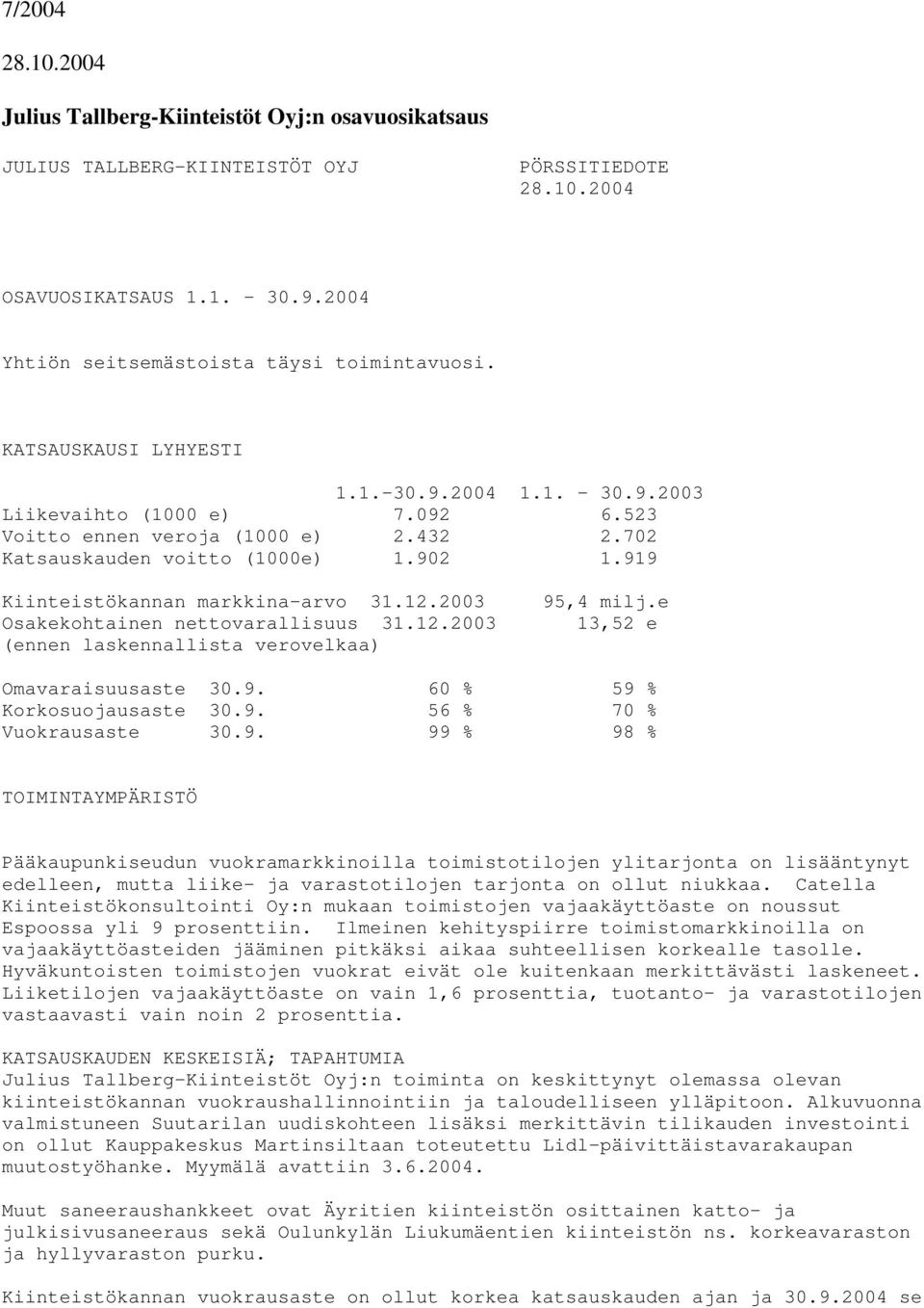 702 Katsauskauden voitto (1000e) 1.902 1.919 Kiinteistökannan markkina-arvo 31.12.2003 Osakekohtainen nettovarallisuus 31.12.2003 (ennen laskennallista verovelkaa) 95,4 milj.