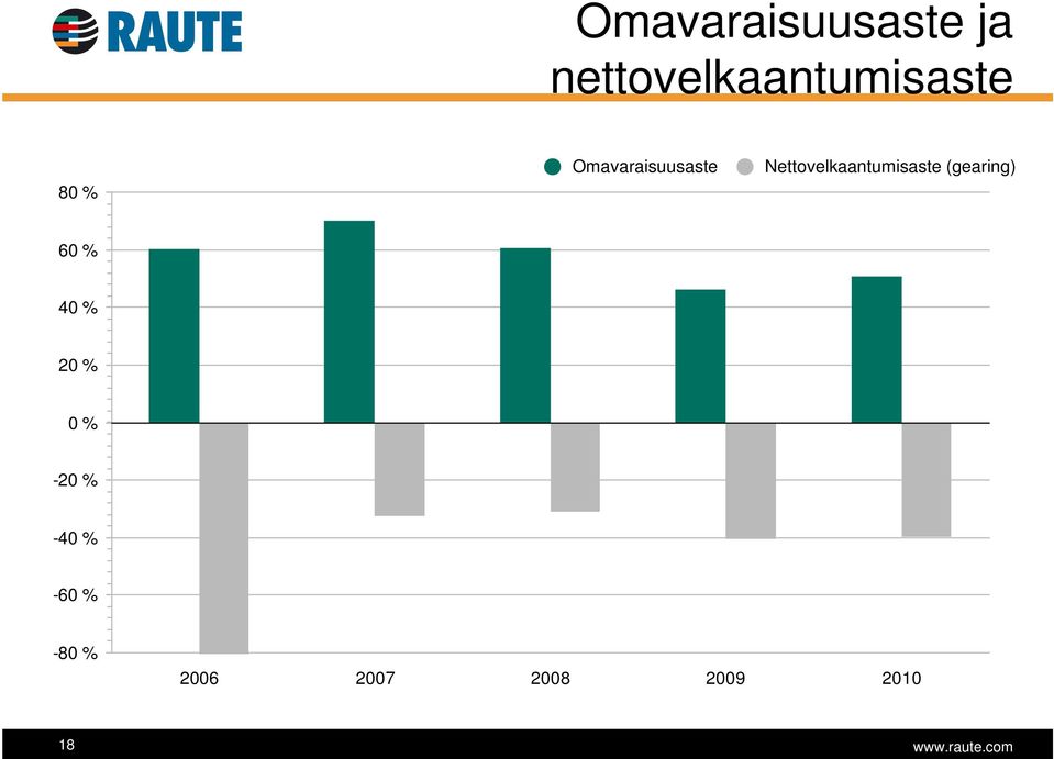 Omavaraisuusaste