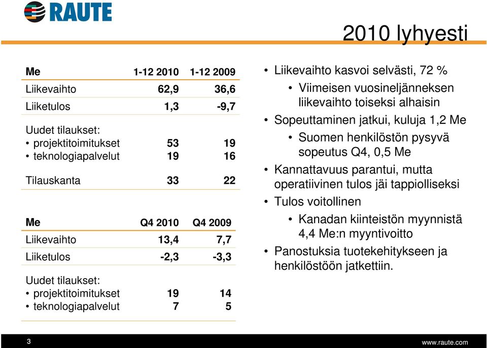 Viimeisen vuosineljänneksen liikevaihto toiseksi alhaisin Sopeuttaminen jatkui, kuluja 1,2 Me Suomen henkilöstön pysyvä sopeutus Q4, 0,5 Me Kannattavuus parantui,